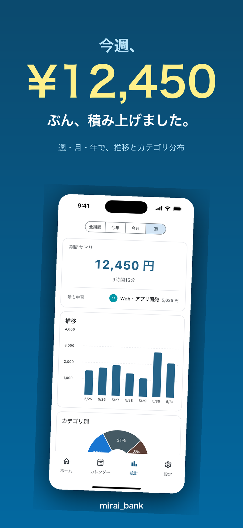 統計：今週 ¥12,450 ぶん積み上げ